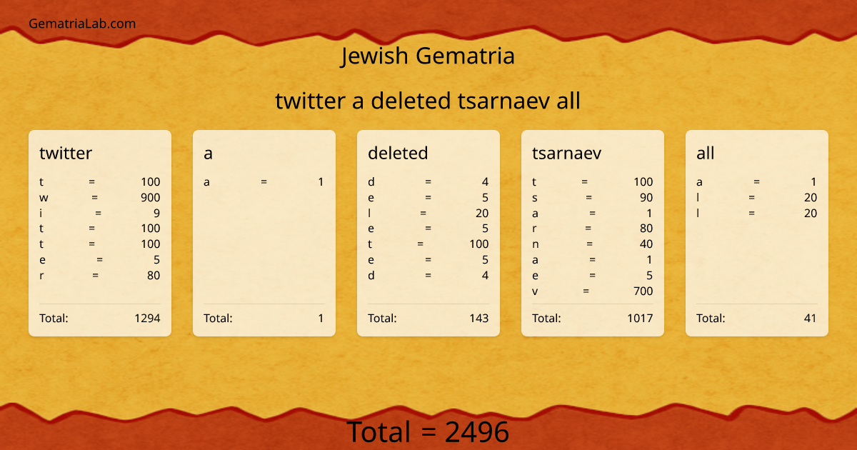 twitter a deleted tsarnaev all in jewish Gematria